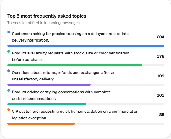 Analytics avances dans Ansio